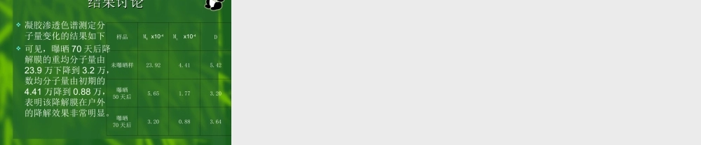 双降解地膜的制备结构和性能研究jfdhu.ppt