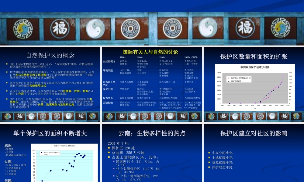 推动生物多样性保护x5bkq.ppt
