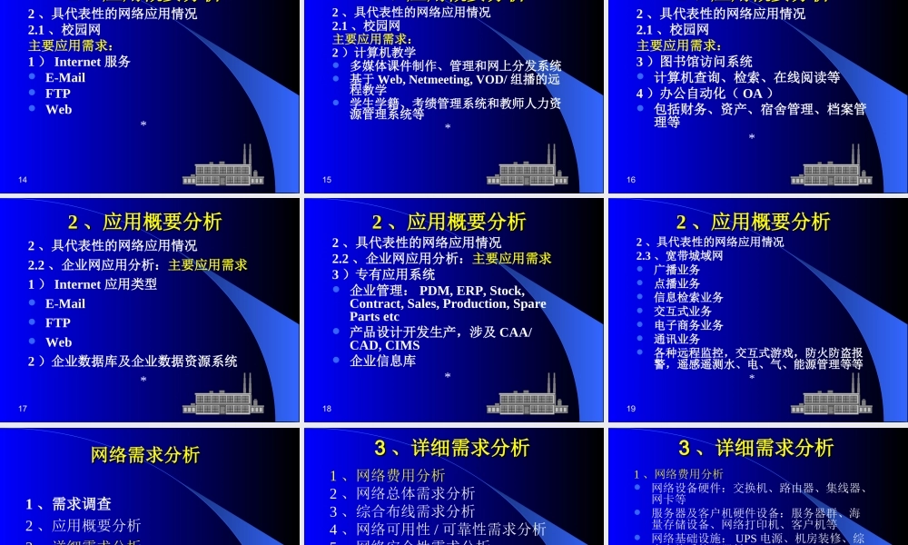 网络需求分析与方案设计5q7y4.ppt