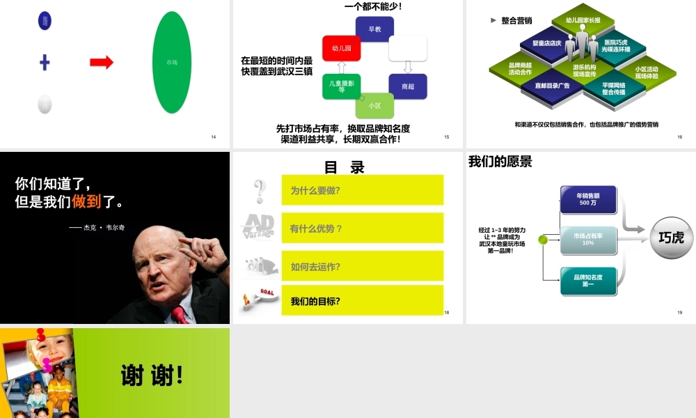 玩具品牌、决胜渠道phpapp02.pptx