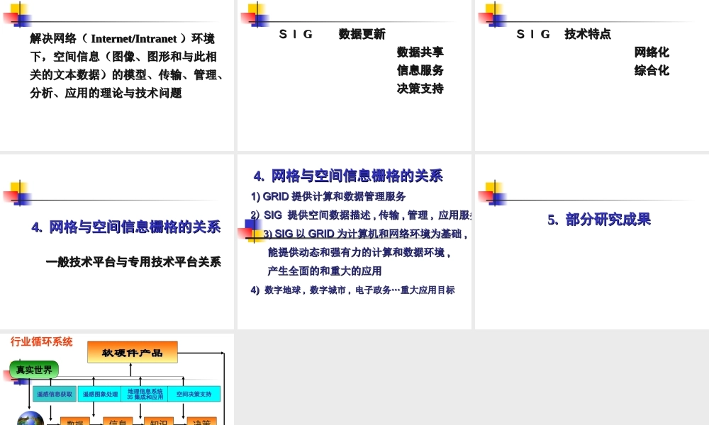 网格及其对空间信息服务的影响shlbp.ppt