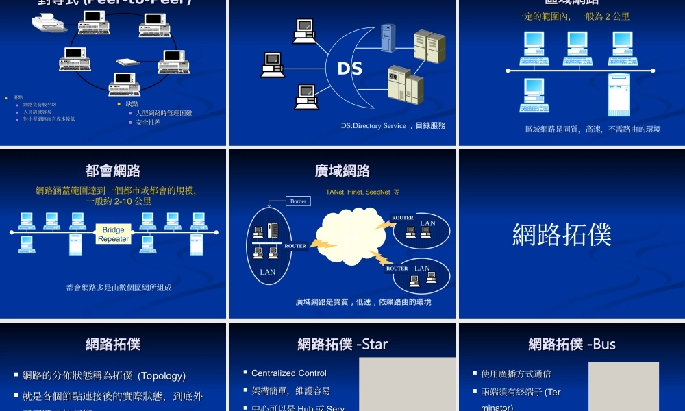 網路管理介紹o5kbw.ppt