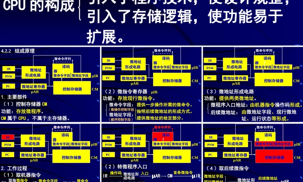 微过程控制器原理cu4wh.ppt