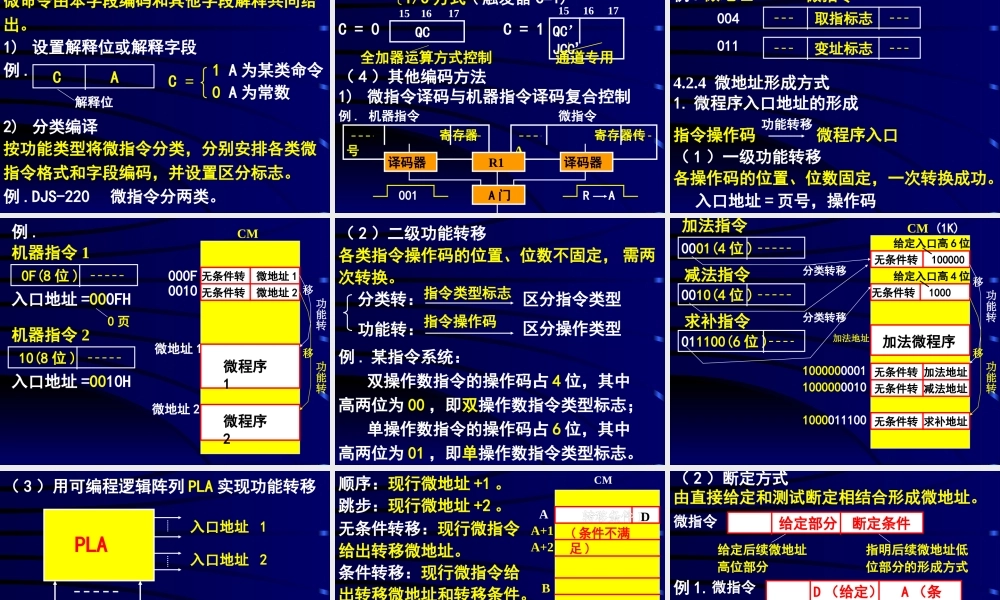 微过程控制器原理cu4wh.ppt