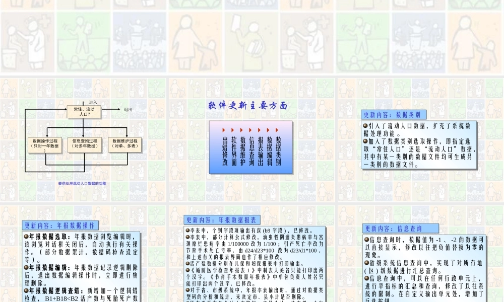 卫生年报数据管理系统4wiy2.ppt