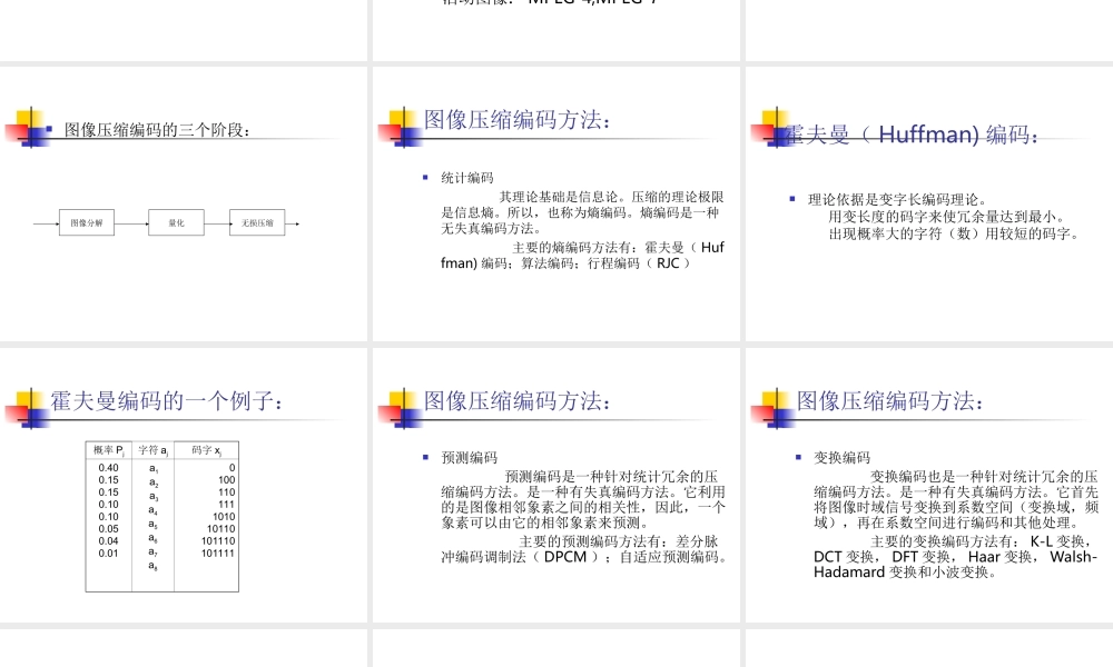 小波变换的应用6av8j.ppt
