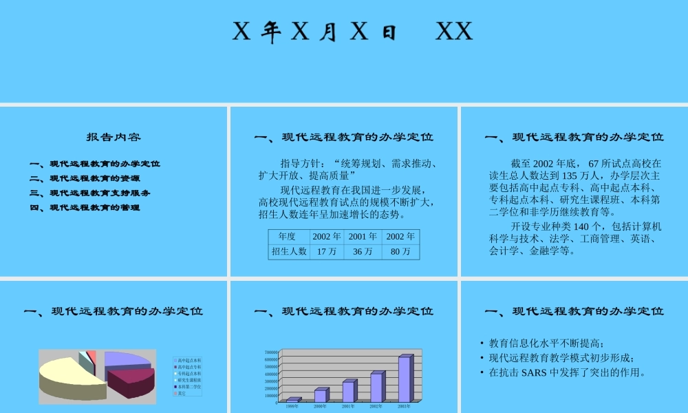 现代远程教育新局面ugmg1.ppt