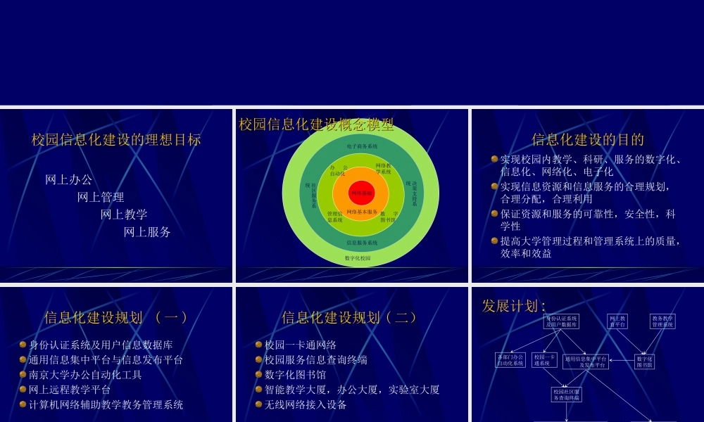校园信息化建设总体规划vqm5u.ppt