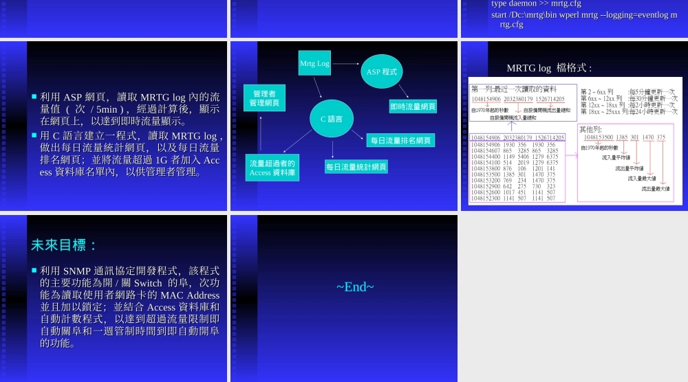 宿舍網路流量管理與控制gzkah.ppt