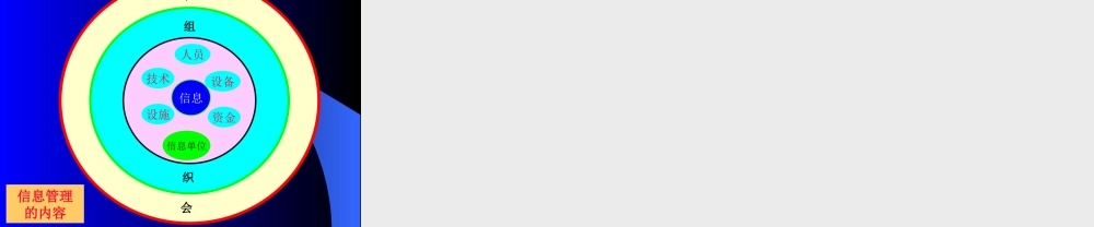 信息（资源）管理vi0vp.ppt