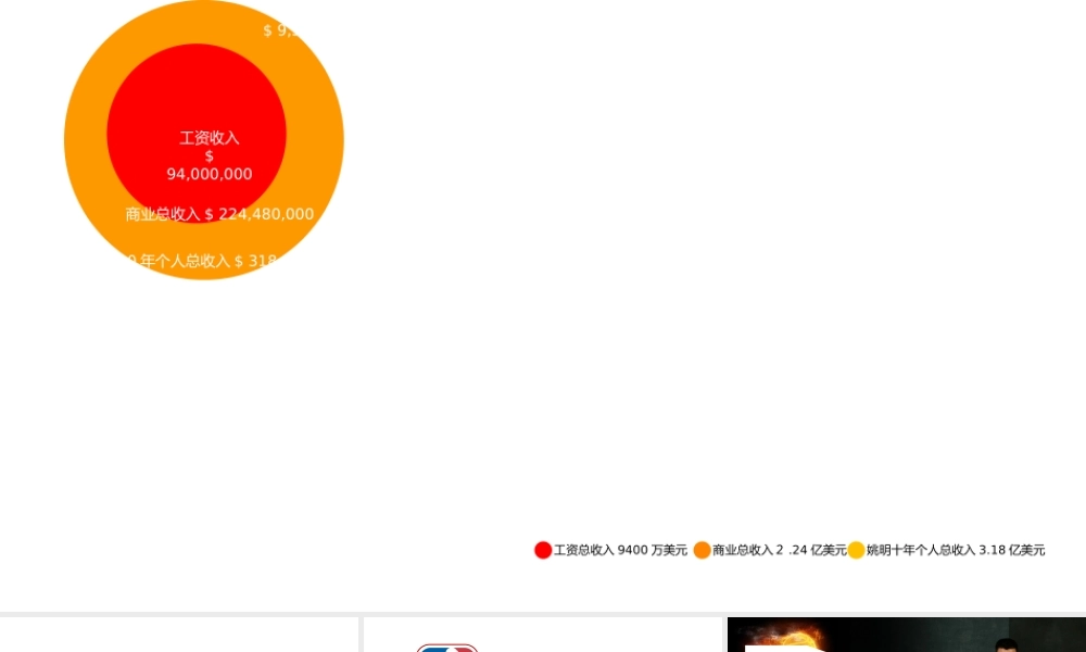 姚明的价值ctx29.ppt