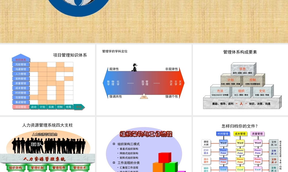 项目人力资源管理wxcdw.ppt