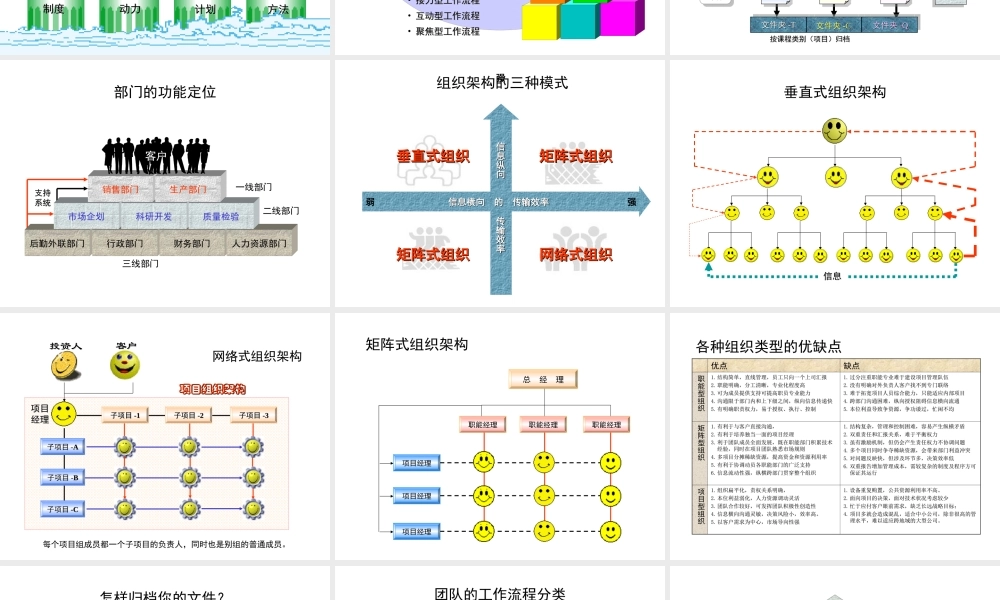 项目人力资源管理wxcdw.ppt