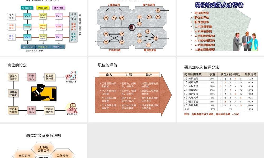 项目人力资源管理wxcdw.ppt