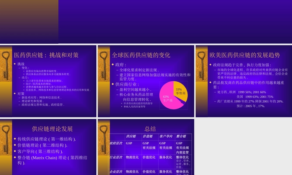 医药供应链管理42q6o.ppt