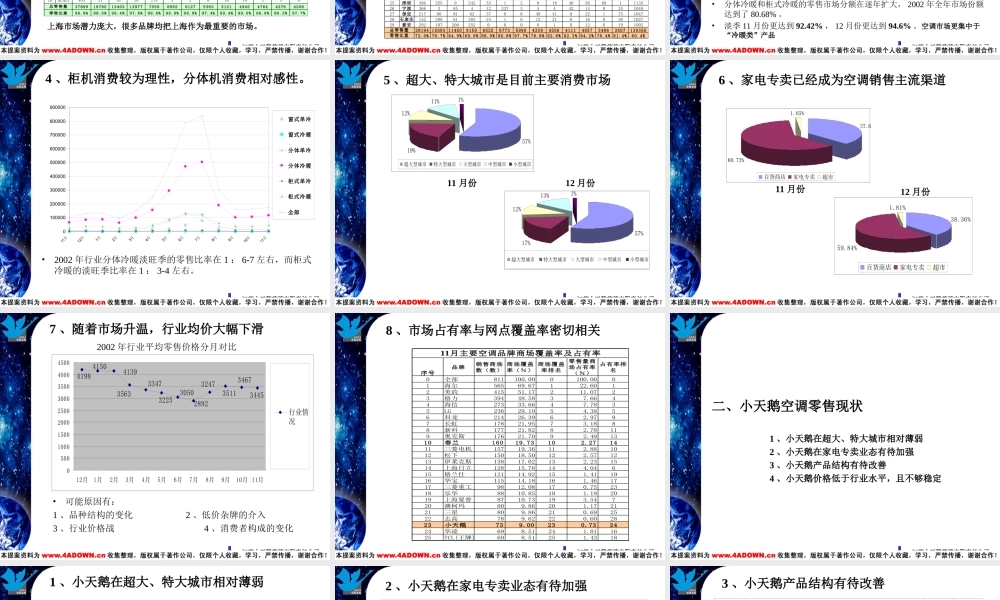 小天鹅集团-空调零售突破方案ocmmq.ppt