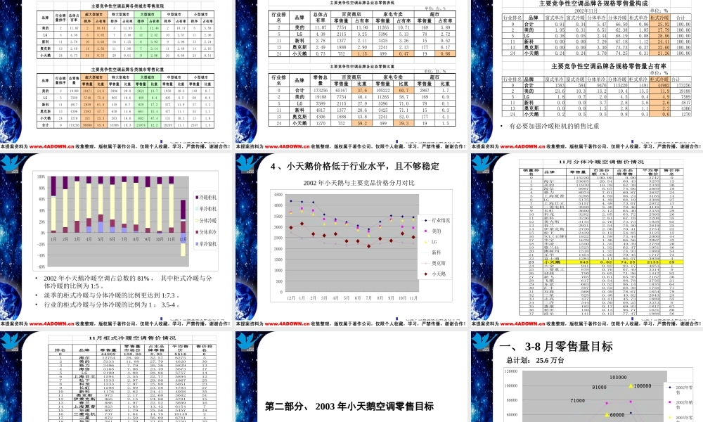 小天鹅集团-空调零售突破方案ocmmq.ppt