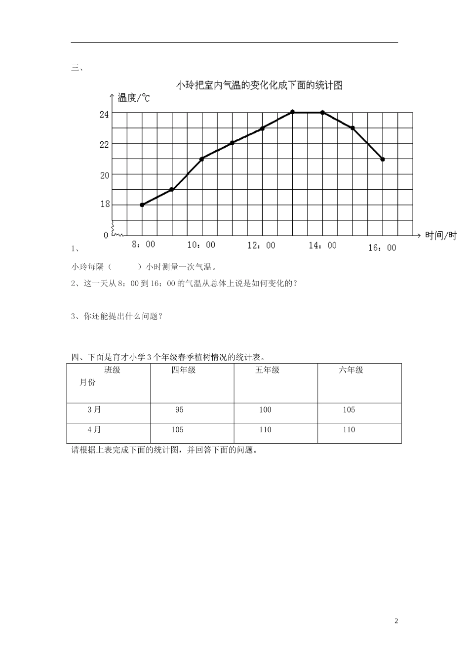 新人教版五下数学第7单元《折线统计图》测试卷.doc_第2页