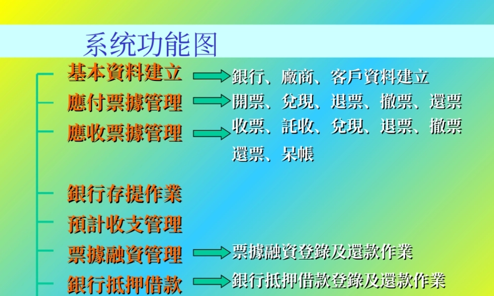 应付应收系统.ppt