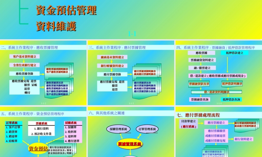 应付应收系统.ppt