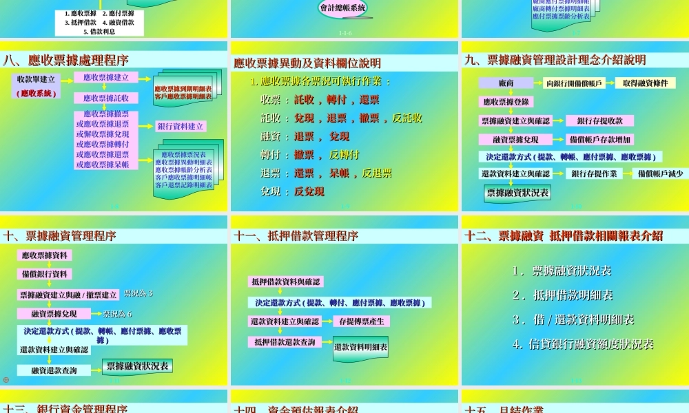 应付应收系统.ppt