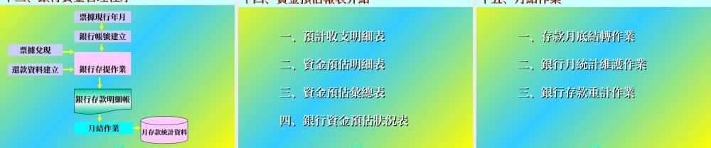 应付应收系统.ppt
