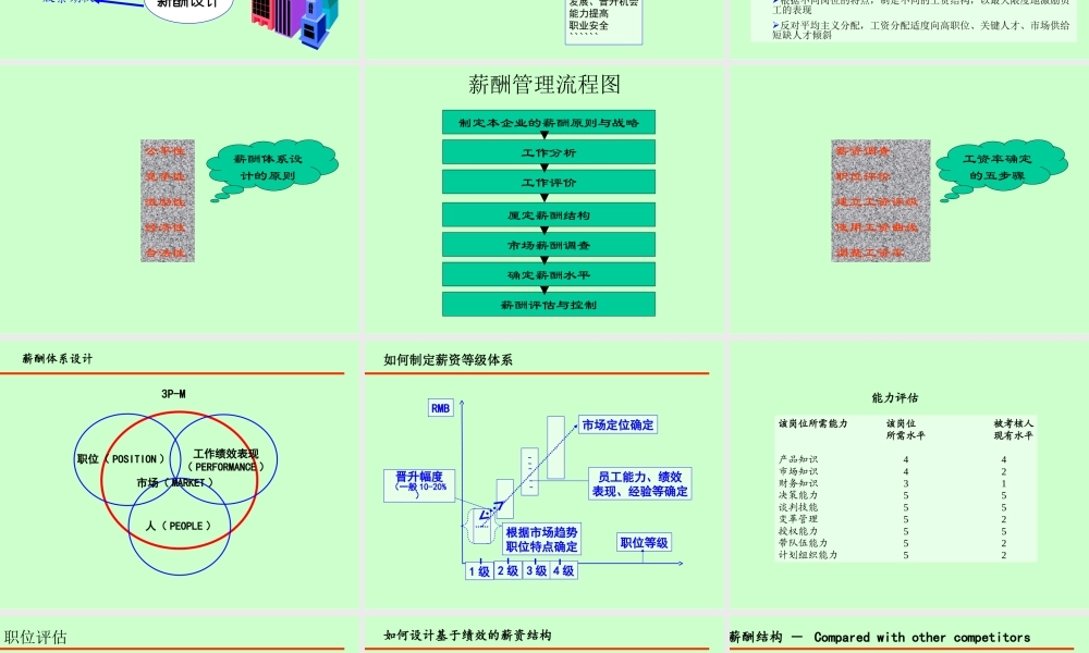薪酬管理dwn0g.ppt