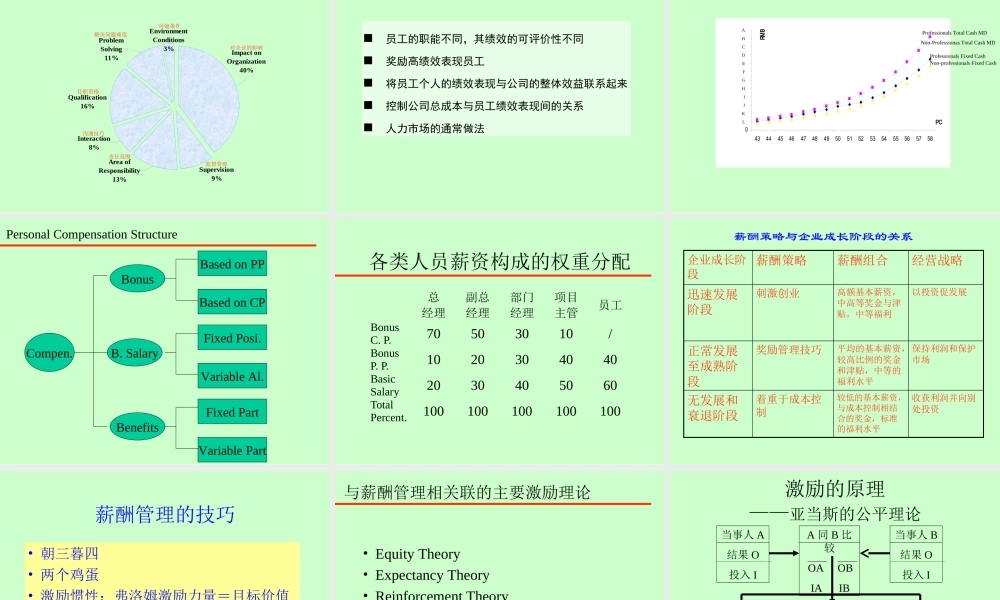 薪酬管理dwn0g.ppt
