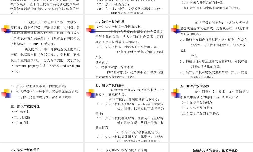知识产权法.ppt
