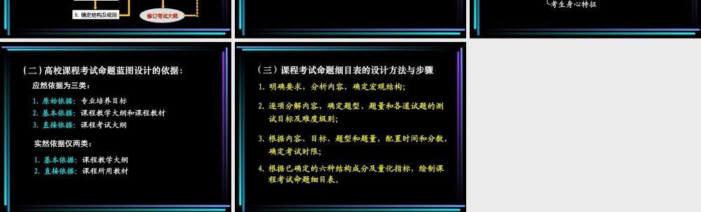 制定大纲与设计蓝图.ppt