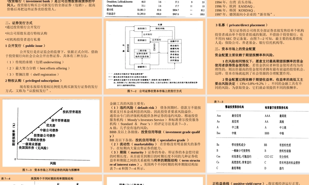 长期筹资方式.ppt
