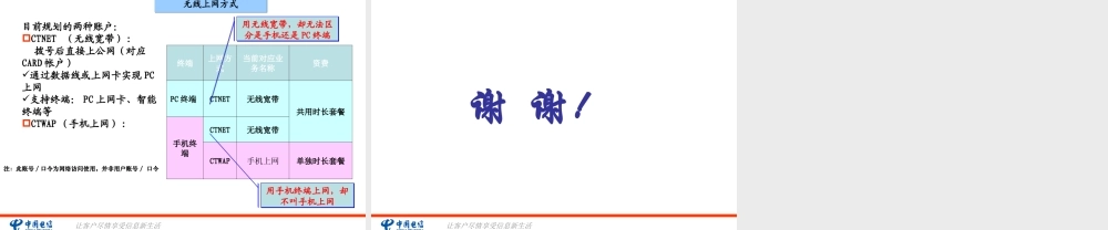 无线宽带手机上网交流材料rp065.ppt