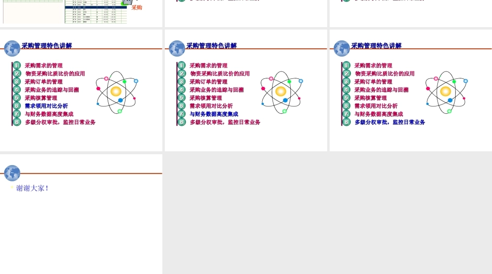 物资超市管理业务探讨s985w.ppt