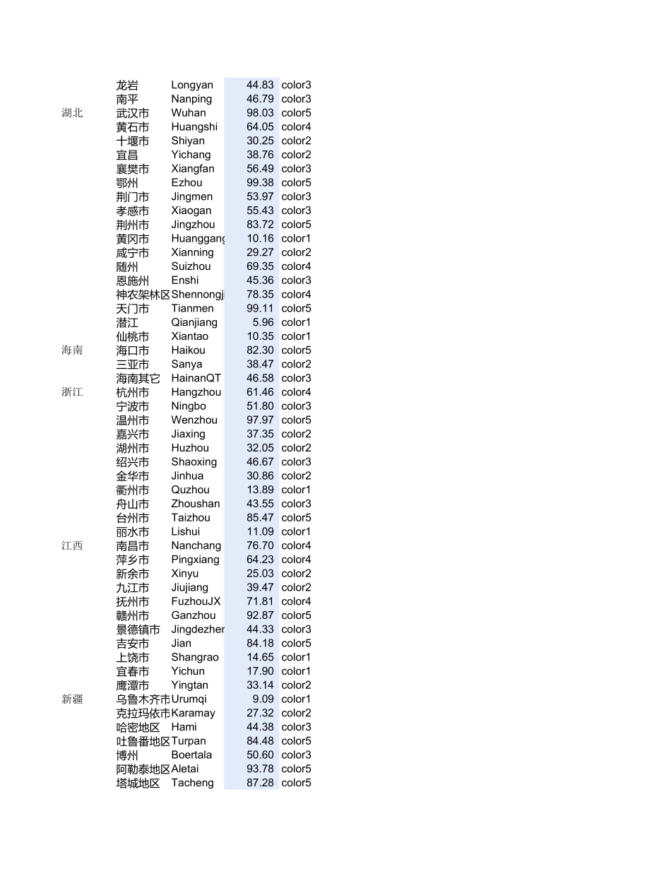 中国数据地图-到市级-分档填色.xls_第3页
