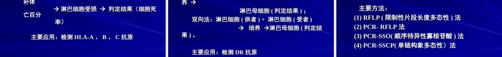 主要组织相容性复合体.ppt