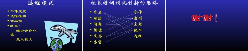 校长培训的理念与培训模式k7xqk.ppt