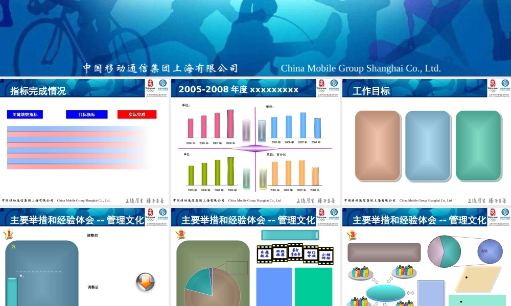 移动公司个人年终总结PPT模板wvlo6.ppt