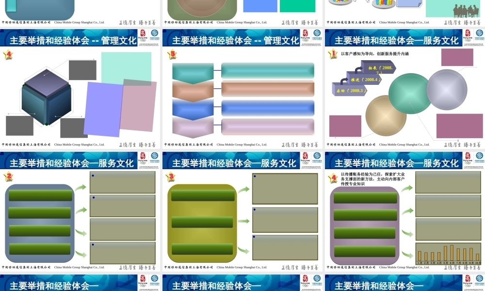 移动公司个人年终总结PPT模板wvlo6.ppt