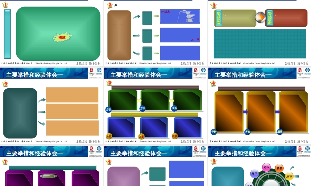 移动公司个人年终总结PPT模板wvlo6.ppt