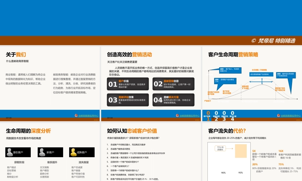 邮政数据应用中心直邮服务模板.ppt