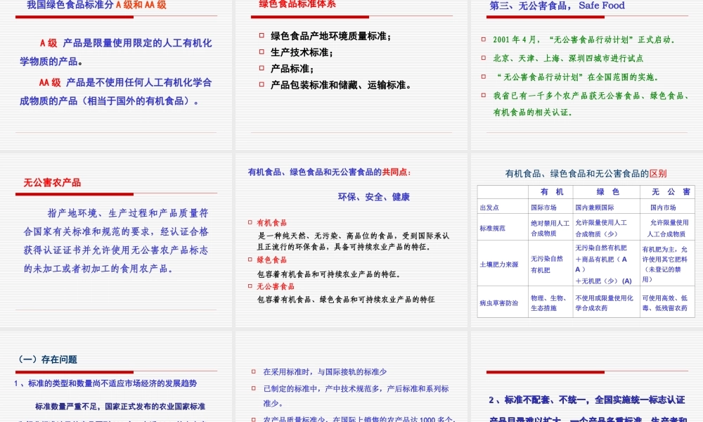 有机食品绿色食品无公害食品发展概况.ppt