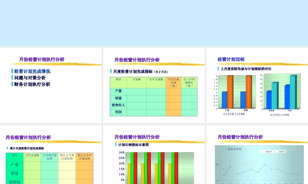 月份经营计划执行分析.ppt