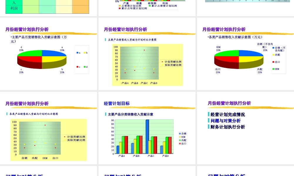 月份经营计划执行分析.ppt