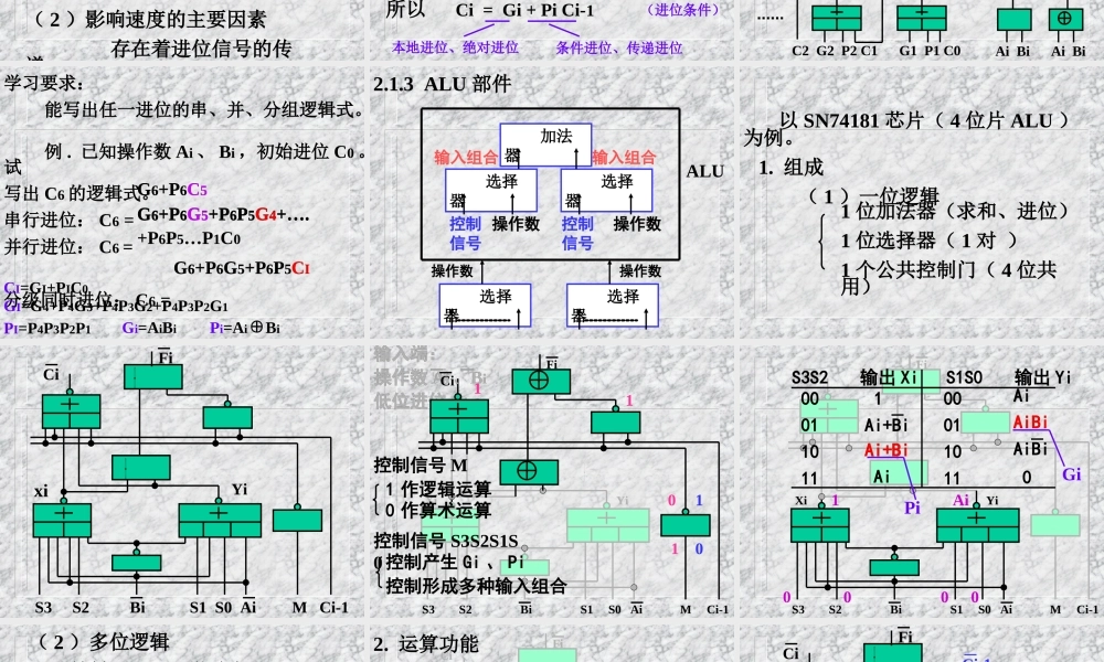 运算器和运算方法.ppt