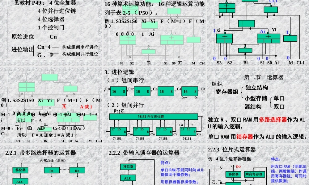 运算器和运算方法.ppt