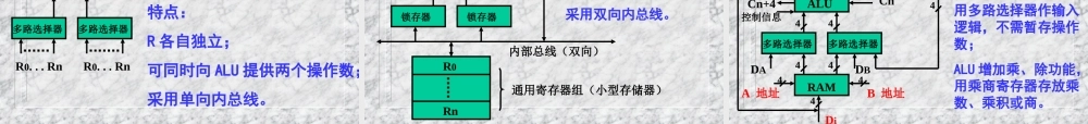 运算器和运算方法.ppt