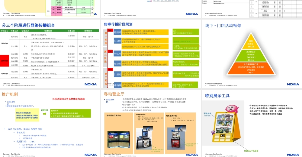 浙江移动手机阅读基地推广项目计划 (青苹果).ppt