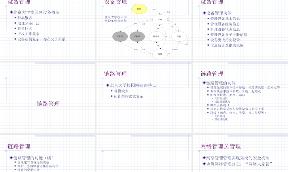 校园资源管理介绍n2xxv.ppt