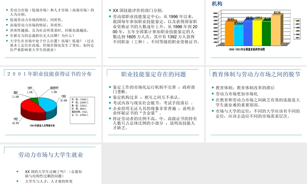 知识技能劳动力市场与大学生就业.ppt