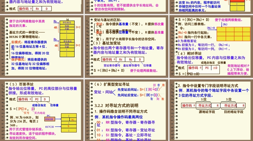 寻址方式3ep8e.ppt
